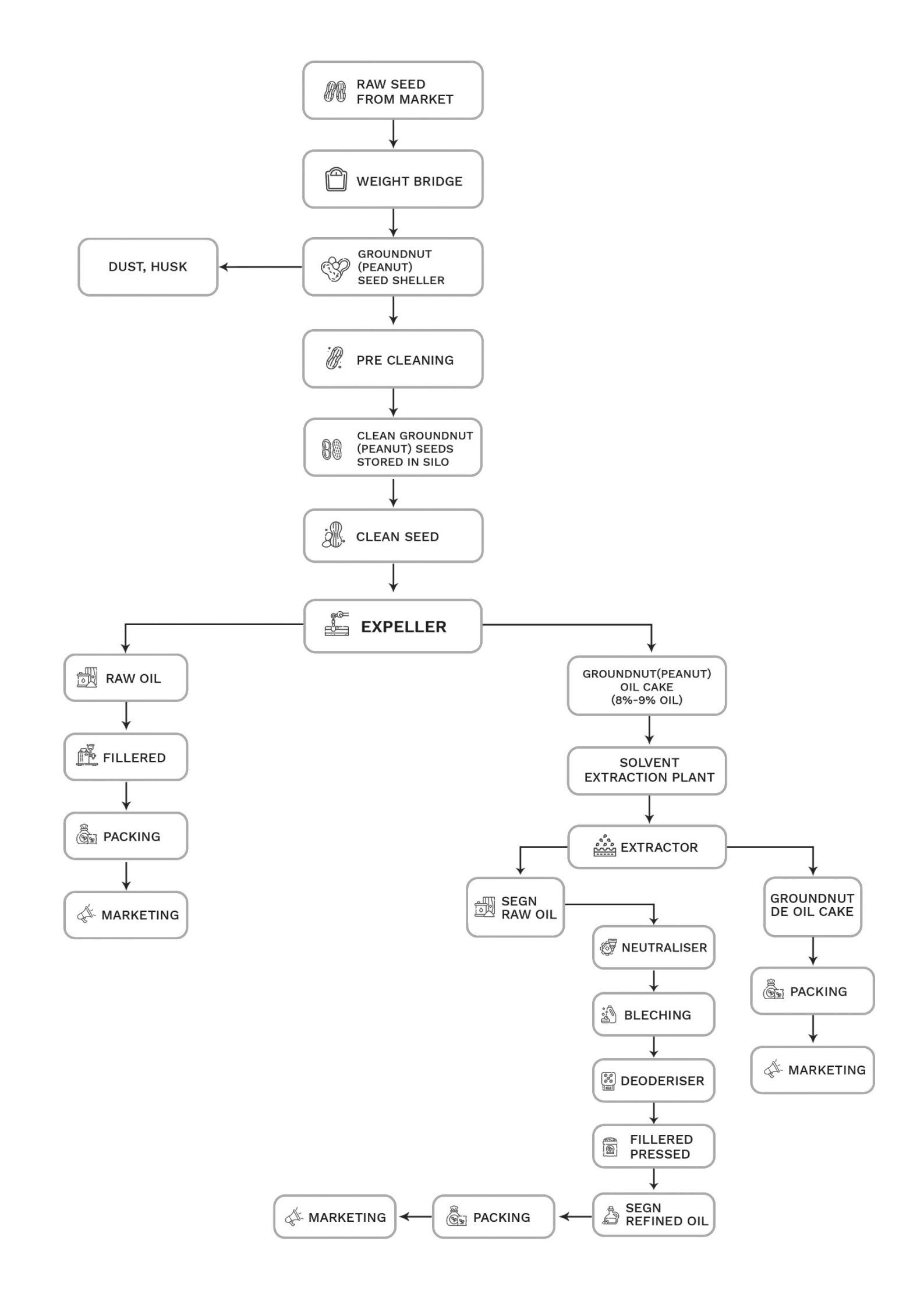 AgriTrade Global Process
